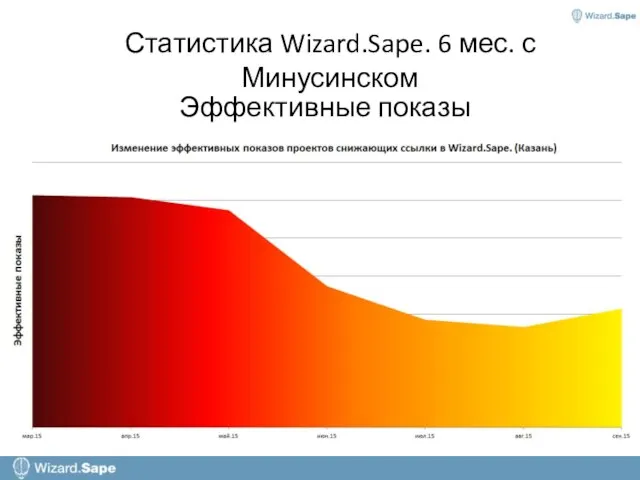 Статистика Wizard.Sape. 6 мес. с Минусинском Эффективные показы