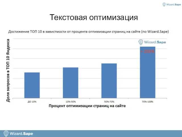 Текстовая оптимизация