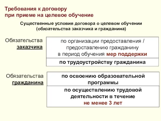 Существенные условия договора о целевом обучении (обязательства заказчика и гражданина) по