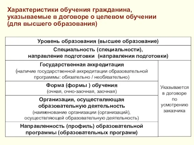 Государственная аккредитация (наличие государственной аккредитации образовательной программы: обязательно / необязательно) Характеристики