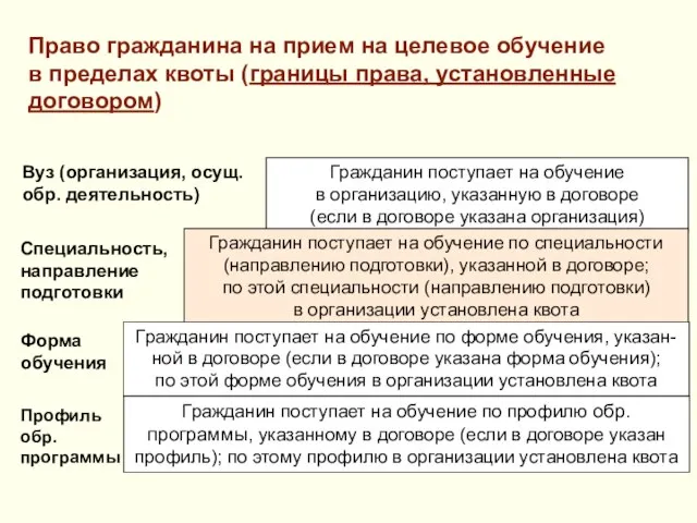 Вуз (организация, осущ. обр. деятельность) Гражданин поступает на обучение в организацию,