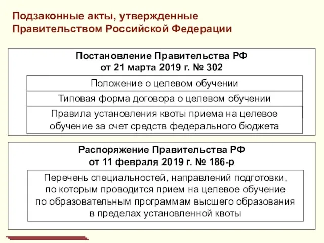 Подзаконные акты, утвержденные Правительством Российской Федерации Постановление Правительства РФ от 21