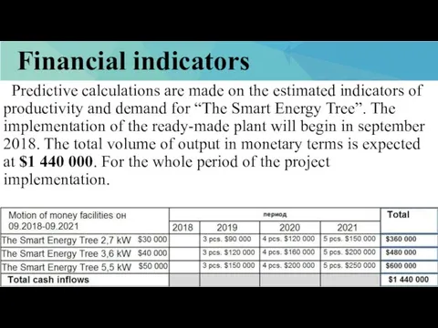 Financial indicators Predictive calculations are made on the estimated indicators of