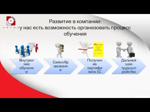 Развитие в компании: у нас есть возможность организовать процесс обучения Внутреннее