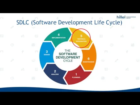 SDLC (Software Development Life Cycle)