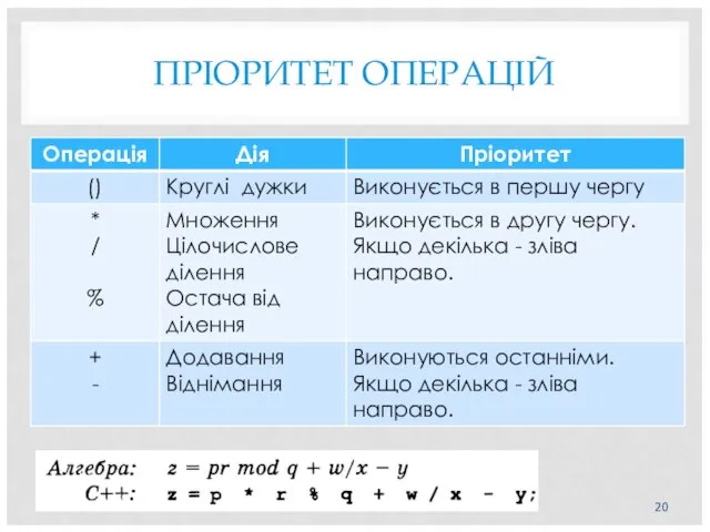 ПРІОРИТЕТ ОПЕРАЦІЙ