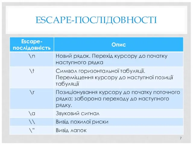 ESCAPE-ПОСЛІДОВНОСТІ