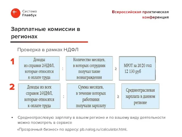 Проверка в рамках НДФЛ Зарплатные комиссии в регионах Среднеотраслевую зарплату в