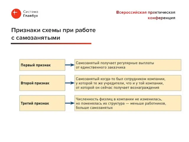 Признаки схемы при работе с самозанятыми