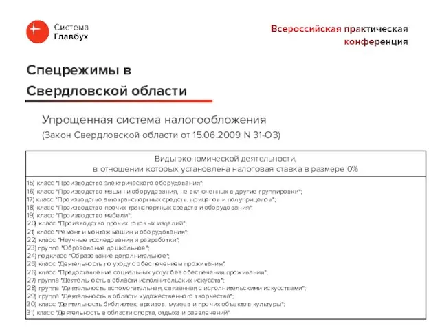 Упрощенная система налогообложения (Закон Свердловской области от 15.06.2009 N 31-ОЗ) Спецрежимы в Свердловской области