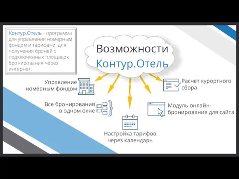 Контур.Отель - программа для управления номерным фондом и тарифами, для получения