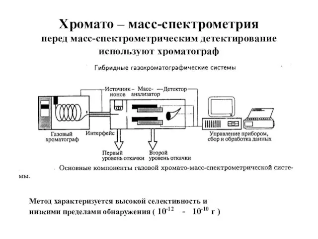 Хромато – масс-спектрометрия перед масс-спектрометрическим детектирование используют хроматограф Метод характеризуется высокой