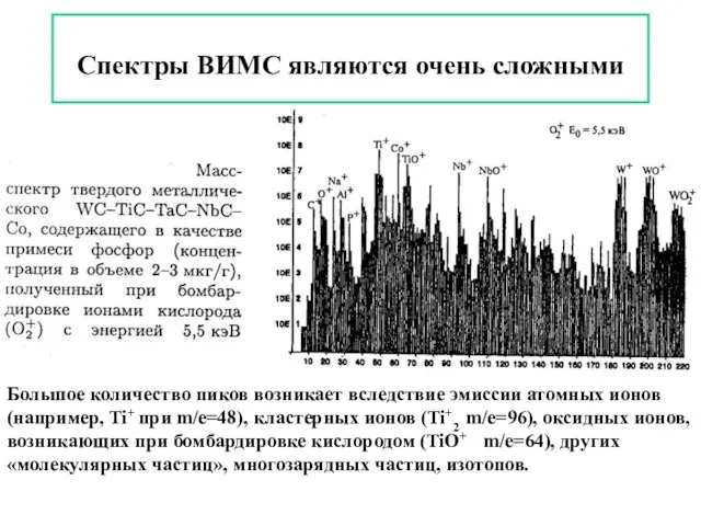 Спектры ВИМС являются очень сложными Большое количество пиков возникает вследствие эмиссии