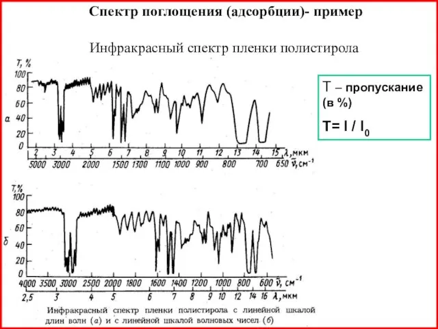 Инфракрасный спектр пленки полистирола Спектр поглощения (адсорбции)- пример Т – пропускание