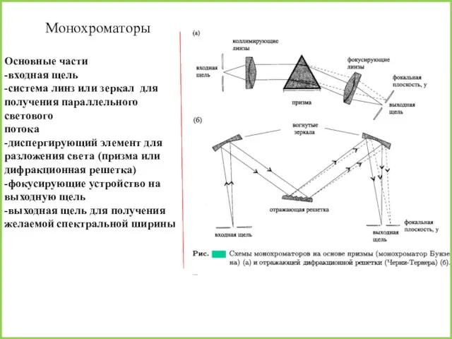 Монохроматоры Основные части -входная щель -система линз или зеркал для получения