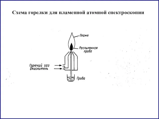 Схема горелки для пламенной атомной спектроскопии
