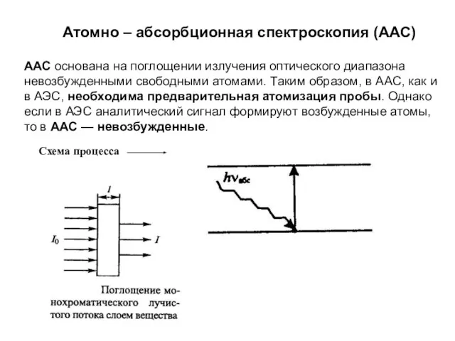 Атомно – абсорбционная спектроскопия (ААС) ААС основана на поглощении излучения оптического