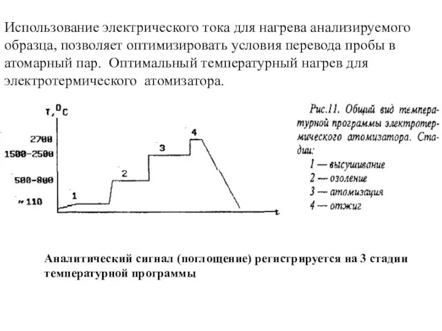 Использование электрического тока для нагрева анализируемого образца, позволяет оптимизировать условия перевода