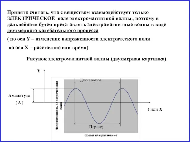 Принято считать, что с веществом взаимодействует только ЭЛЕКТРИЧЕСКОЕ поле электромагнитной волны