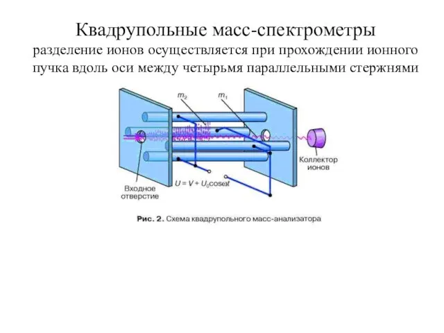 Квадрупольные масс-спектрометры разделение ионов осуществляется при прохождении ионного пучка вдоль оси между четырьмя параллельными стержнями