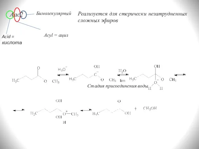 Aac2 Acid = кислота Acyl = ацил Бимолекулярный Реализуется для стерически