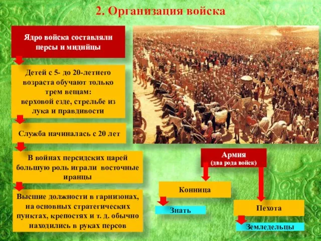 2. Организация войска Ядро войска составляли персы и мидийцы Детей с