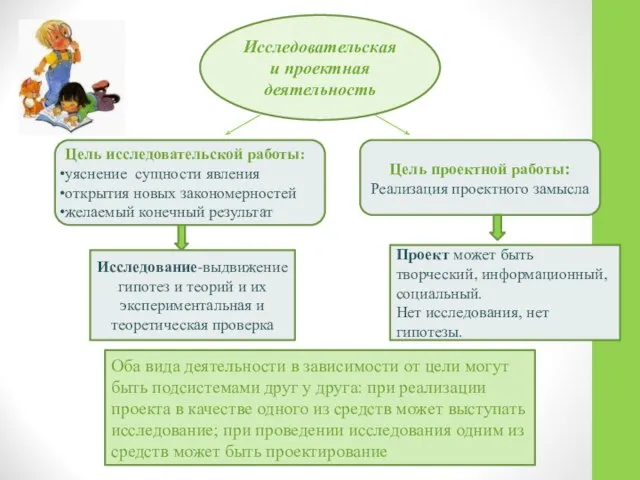 Исследовательская и проектная деятельность Цель исследовательской работы: уяснение сущности явления открытия