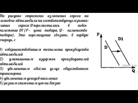 На рисунке отражены изменения спроса на легковые автомобили на соответствующем рынке: