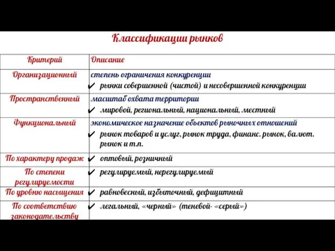 Классификации рынков