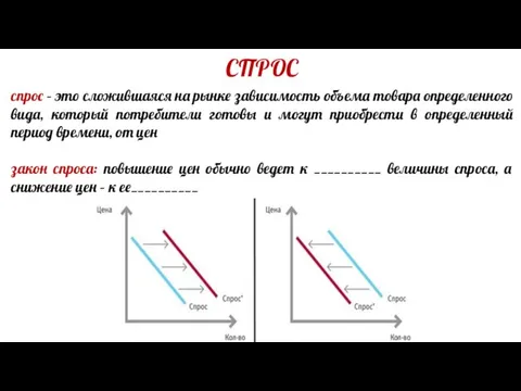 СПРОС спрос – это сложившаяся на рынке зависимость объема товара определенного