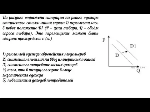 На рисунке отражена ситуация на рынке одежды этнического стиля: линия спроса