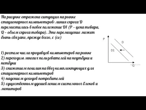 На рисунке отражена ситуация на рынке стационарных компьютеров: линия спроса D