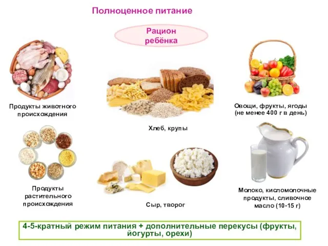 Полноценное питание 4-5-кратный режим питания + дополнительные перекусы (фрукты, йогурты, орехи)