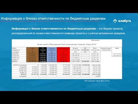 Информация о блоках ответственности по бюджетным разделам Информация о блоках ответственности