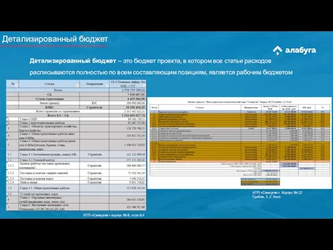 Детализированный бюджет Детализированный бюджет – это бюджет проекта, в котором все