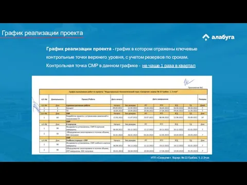 График реализации проекта График реализации проекта - график в котором отражены