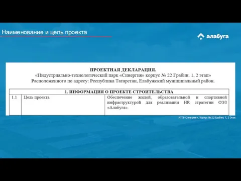 Наименование и цель проекта ИТП «Синергия». Корпус № 22 Грабин. 1, 2 Этап