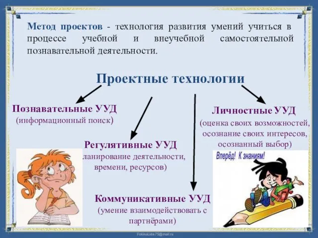 Проектные технологии Регулятивные УУД (планирование деятельности, времени, ресурсов) Коммуникативные УУД (умение