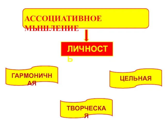 АССОЦИАТИВНОЕ МЫШЛЕНИЕ ЛИЧНОСТЬ ГАРМОНИЧНАЯ ТВОРЧЕСКАЯ ЦЕЛЬНАЯ