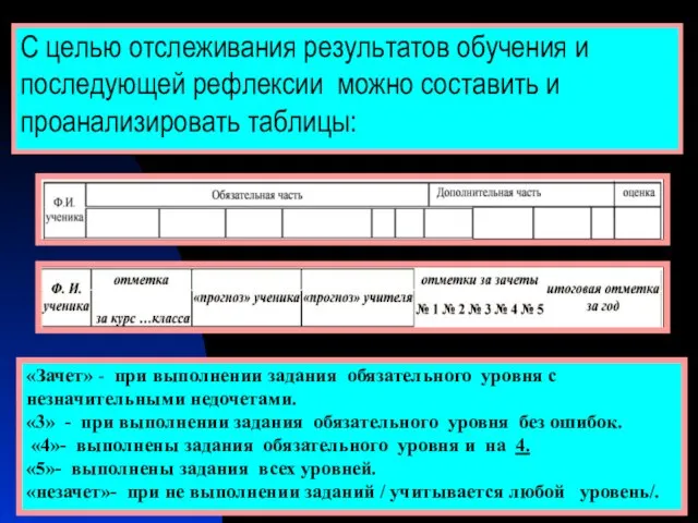 С целью отслеживания результатов обучения и последующей рефлексии можно составить и