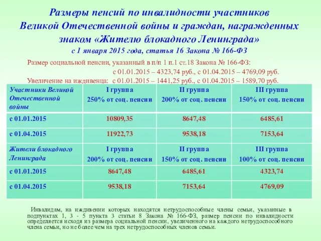 Размеры пенсий по инвалидности участников Великой Отечественной войны и граждан, награжденных