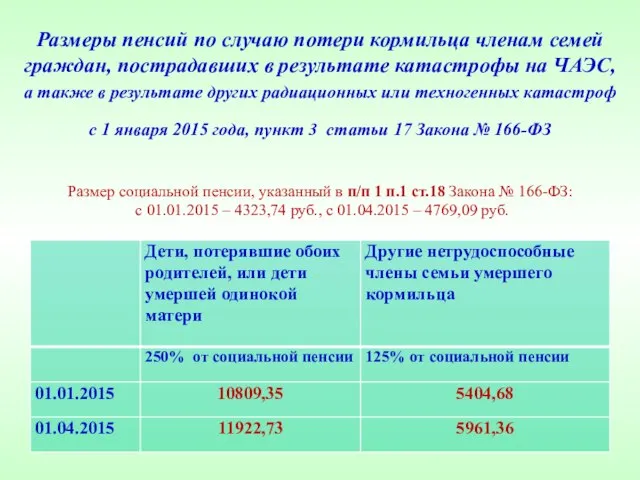 Размеры пенсий по случаю потери кормильца членам семей граждан, пострадавших в