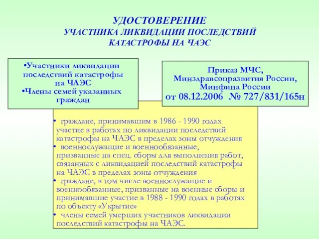 граждане, принимавшим в 1986 - 1990 годах участие в работах по