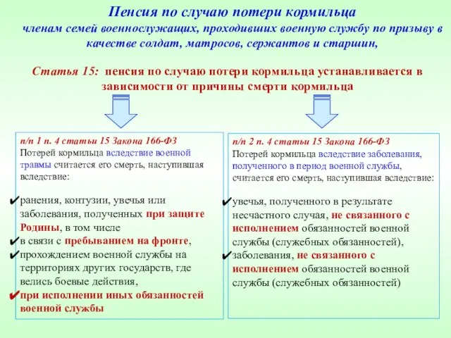 Пенсия по случаю потери кормильца членам семей военнослужащих, проходивших военную службу