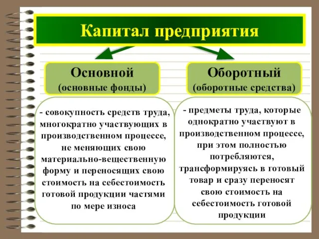 - совокупность средств труда, многократно участвующих в производственном процессе, не меняющих