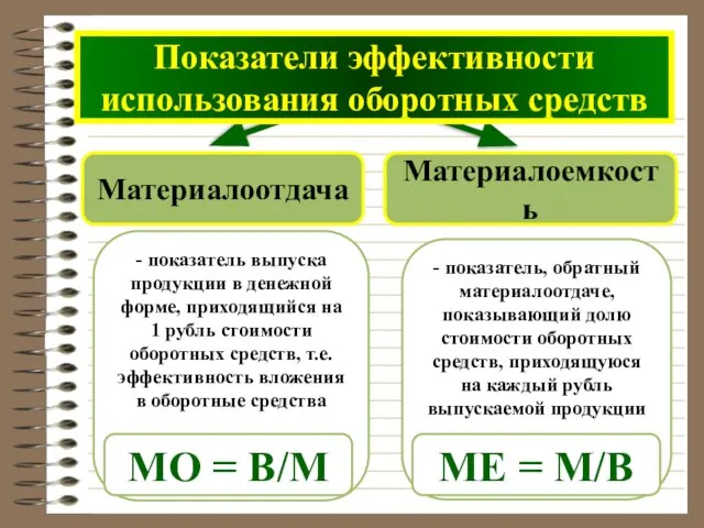 - показатель, обратный материалоотдаче, показывающий долю стоимости оборотных средств, приходящуюся на