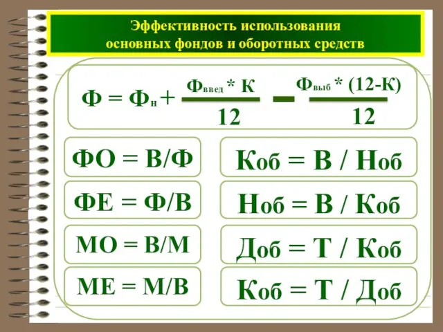 Доб = Т / Коб Коб = Т / Доб Эффективность