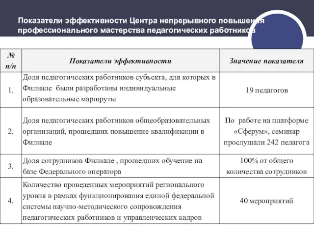 ЦНППМ ГОАУ ДПО «РИПР» - навигатор и помощник в единой федеральной