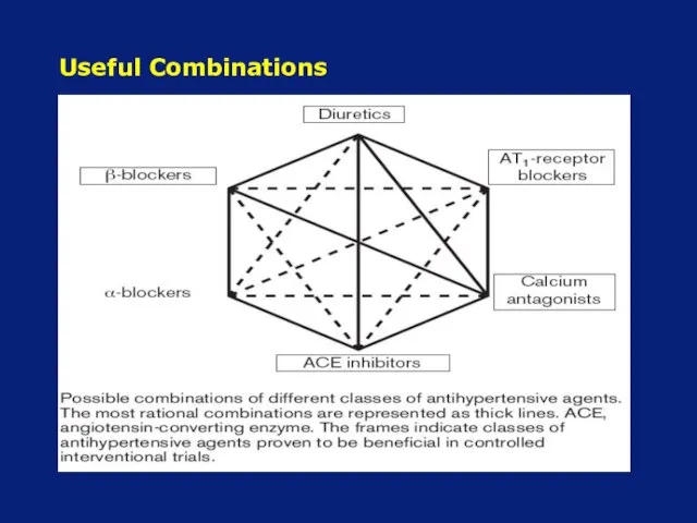 Useful Combinations