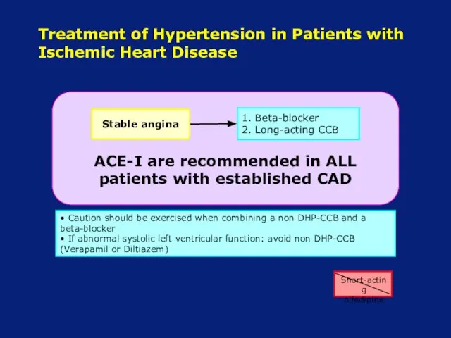 Treatment of Hypertension in Patients with Ischemic Heart Disease • Caution